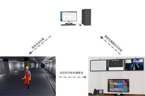 桂林七星区人员定位系统三号