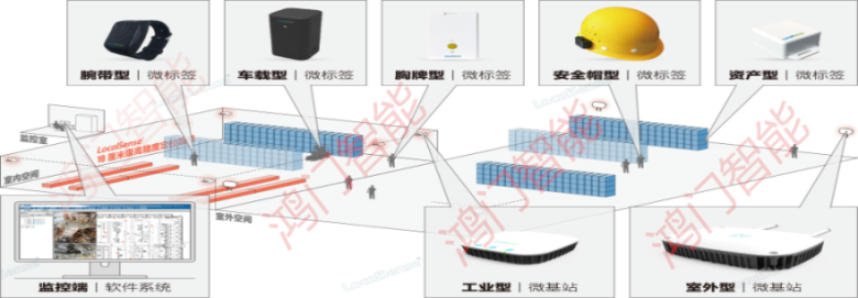 桂林七星区人员定位系统设备类型