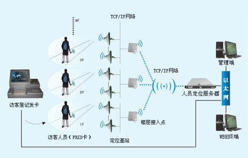 桂林七星区人员定位系统一号