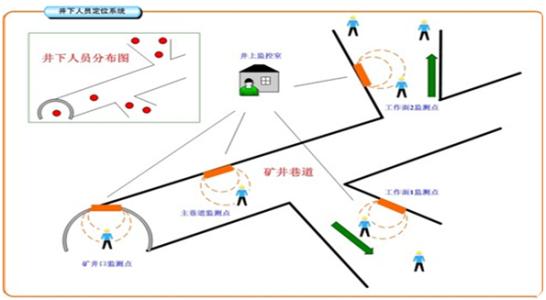 桂林七星区人员定位系统七号